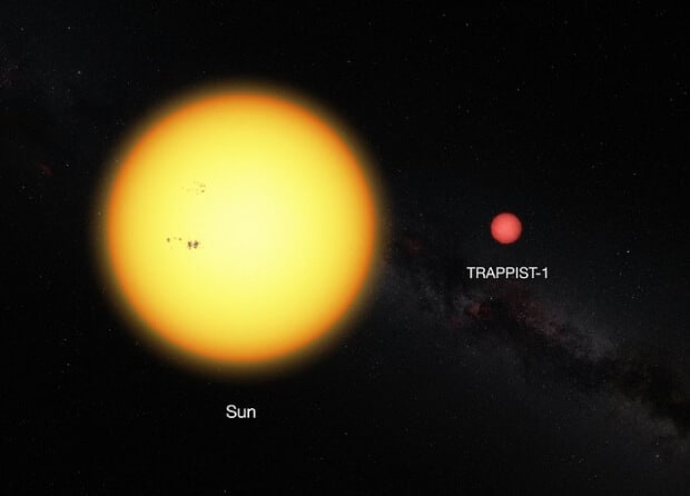 Sistema planetario TRAPPIST-1, más antiguo que nuestro sistema solar | IBERO