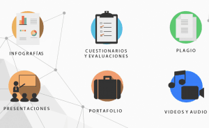 Algunas de las temáticas que se manejan en el portal de la Dirección de Enseñanza y Aprendizaje Mediados por Tecnologías (DEAMeT)
